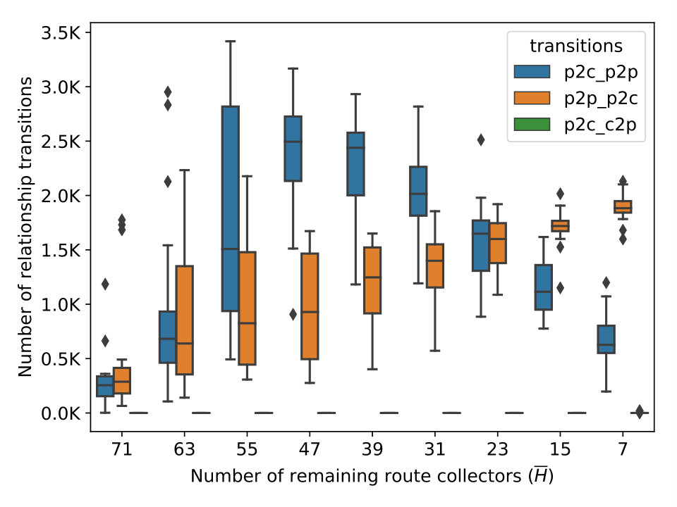 Figure 40