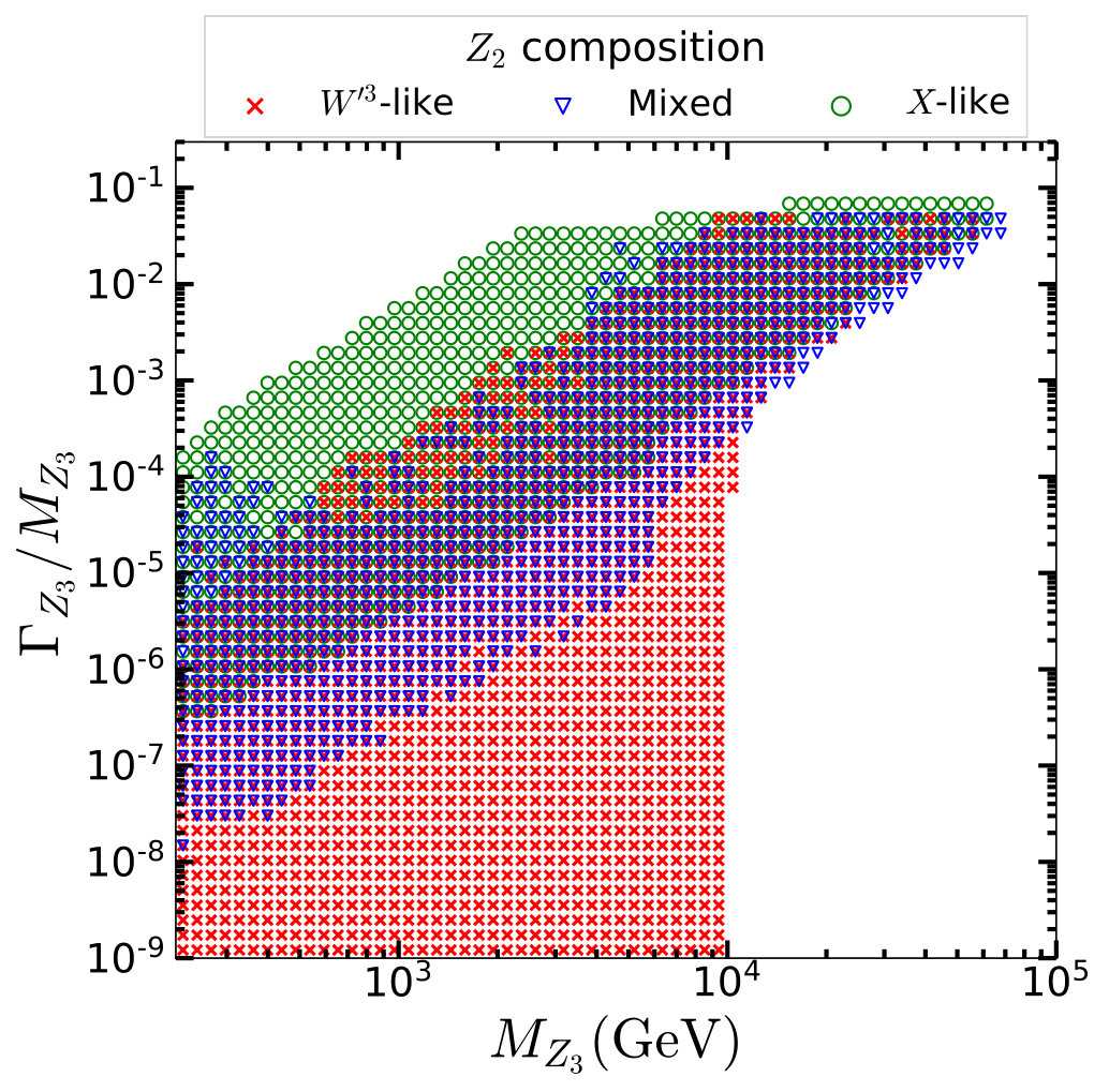 Figure 13