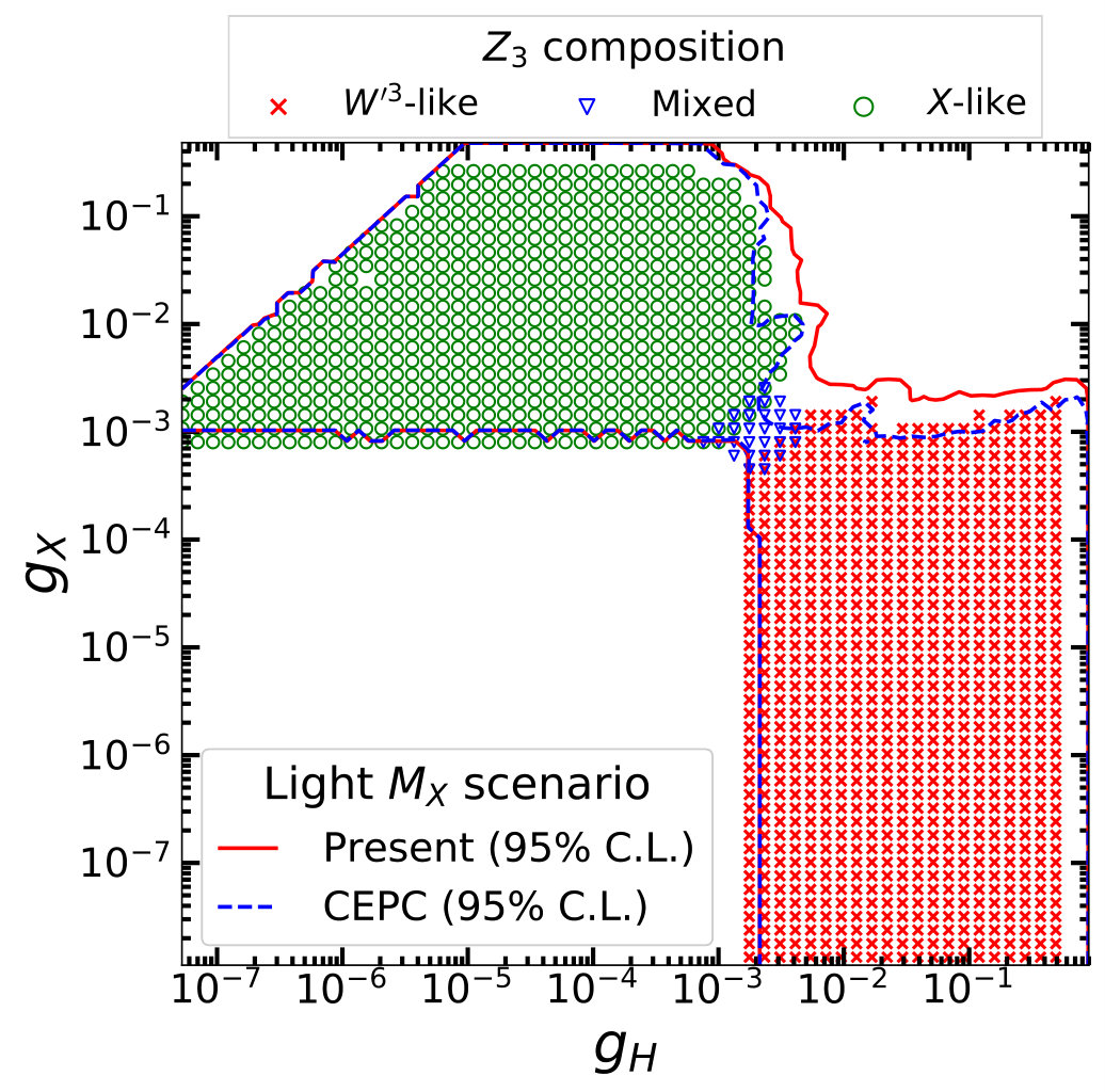 Figure 14