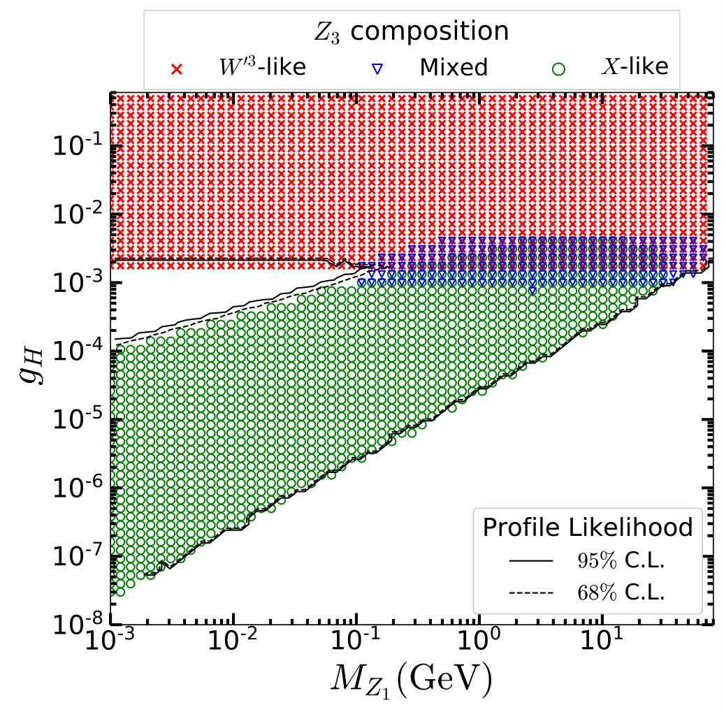 Figure 15