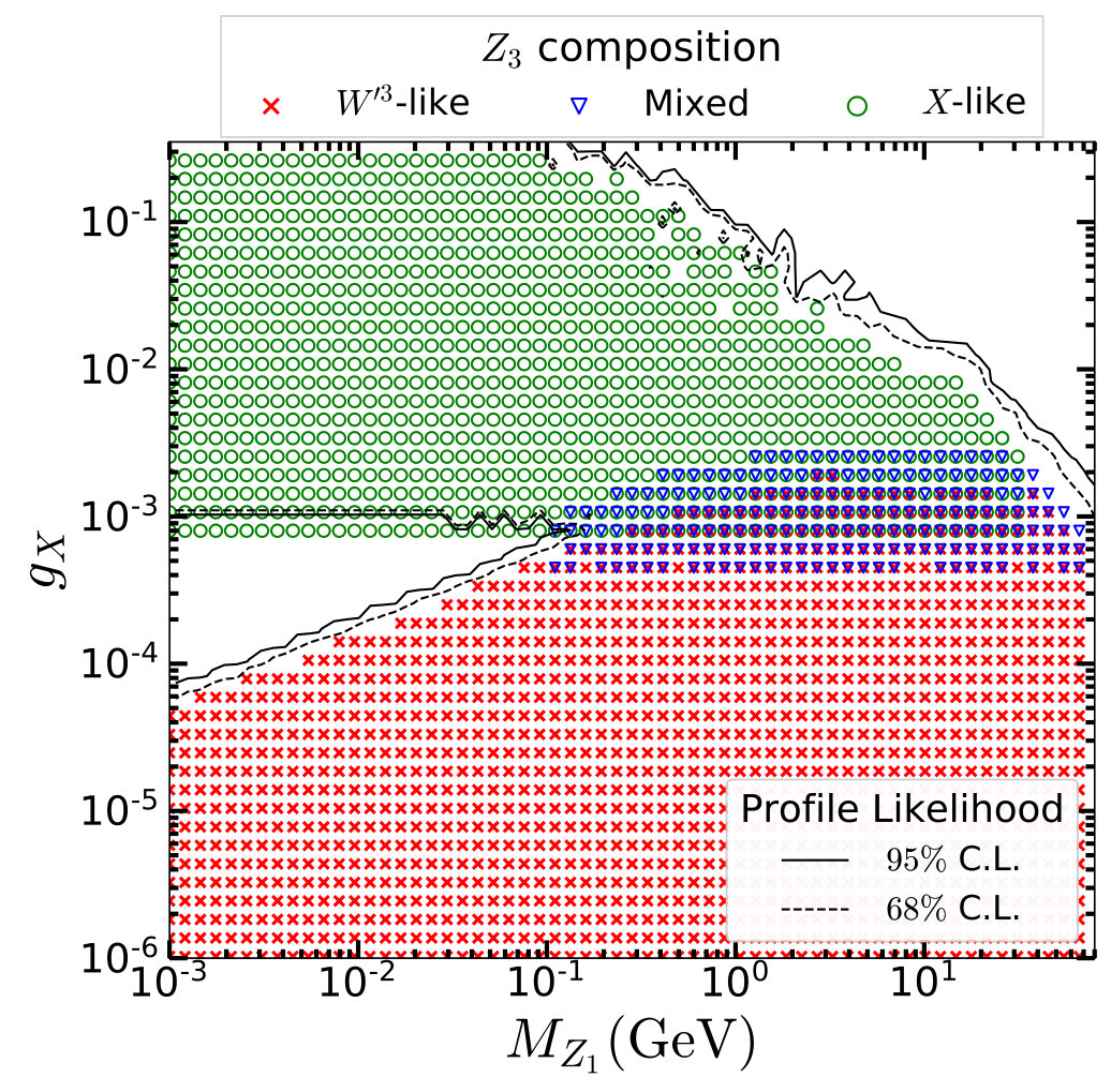 Figure 16