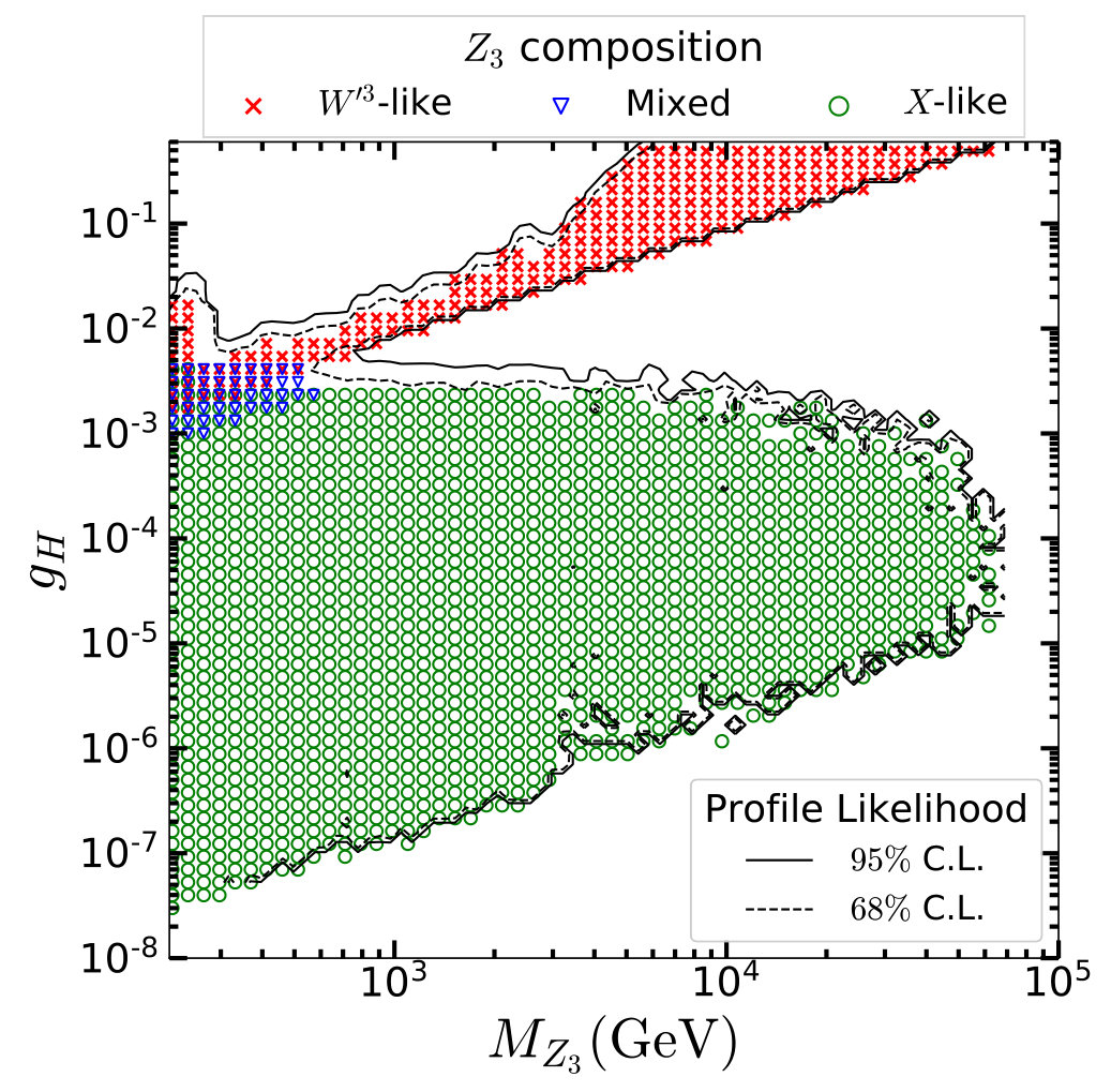Figure 17
