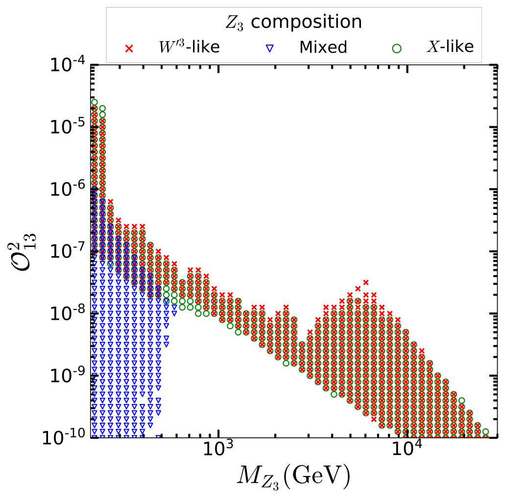 Figure 18