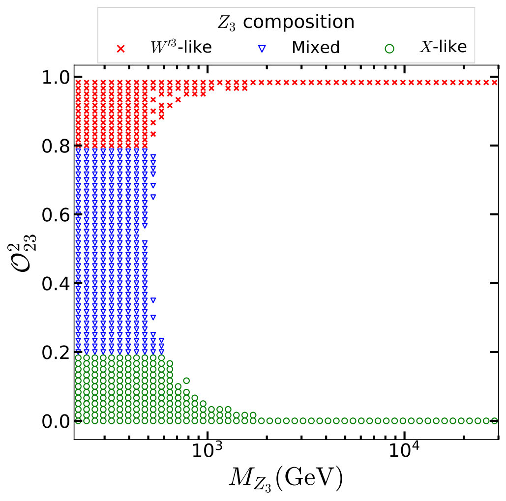 Figure 19