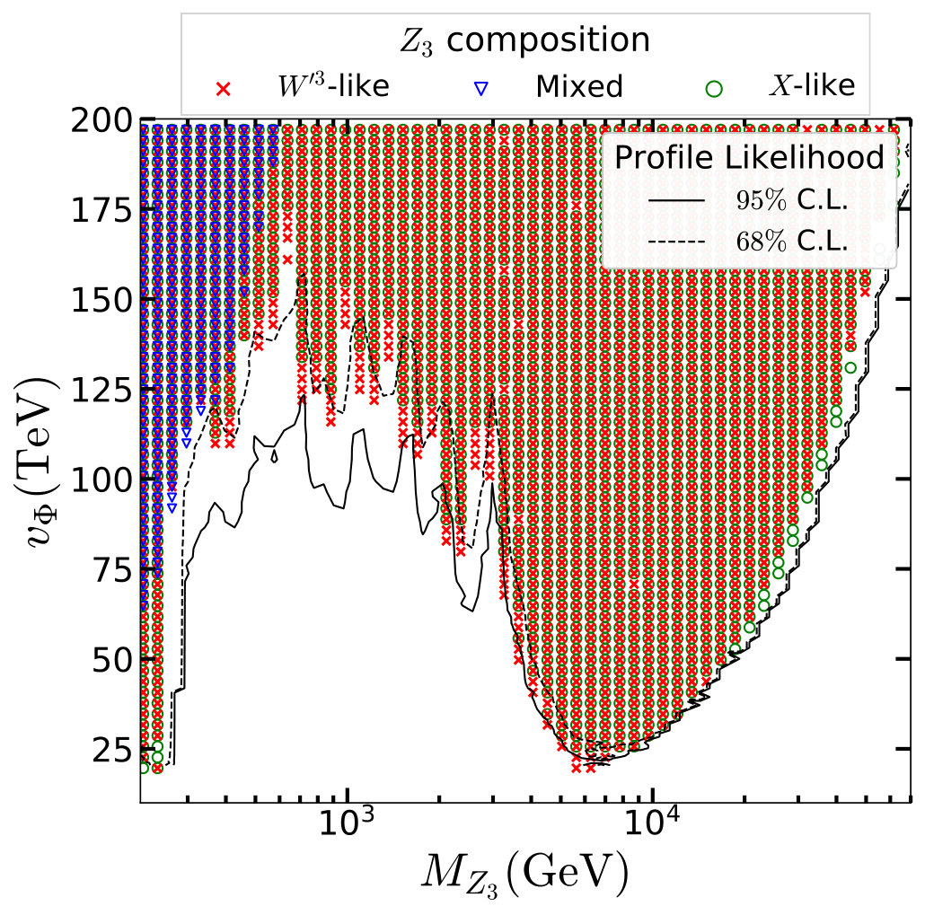 Figure 20