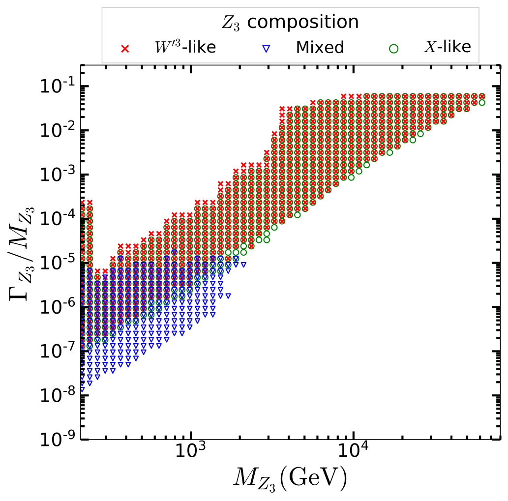 Figure 21