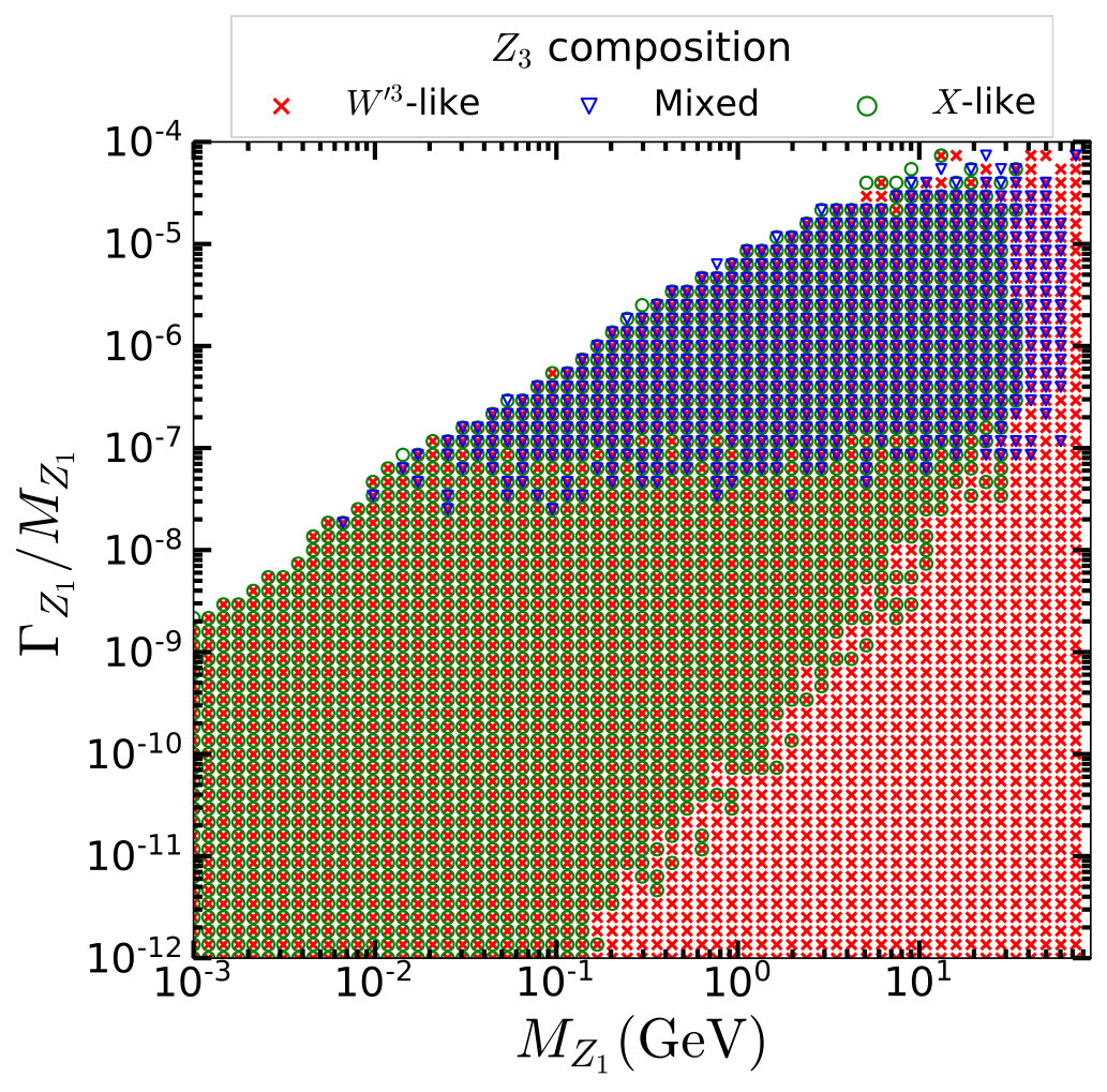 Figure 22