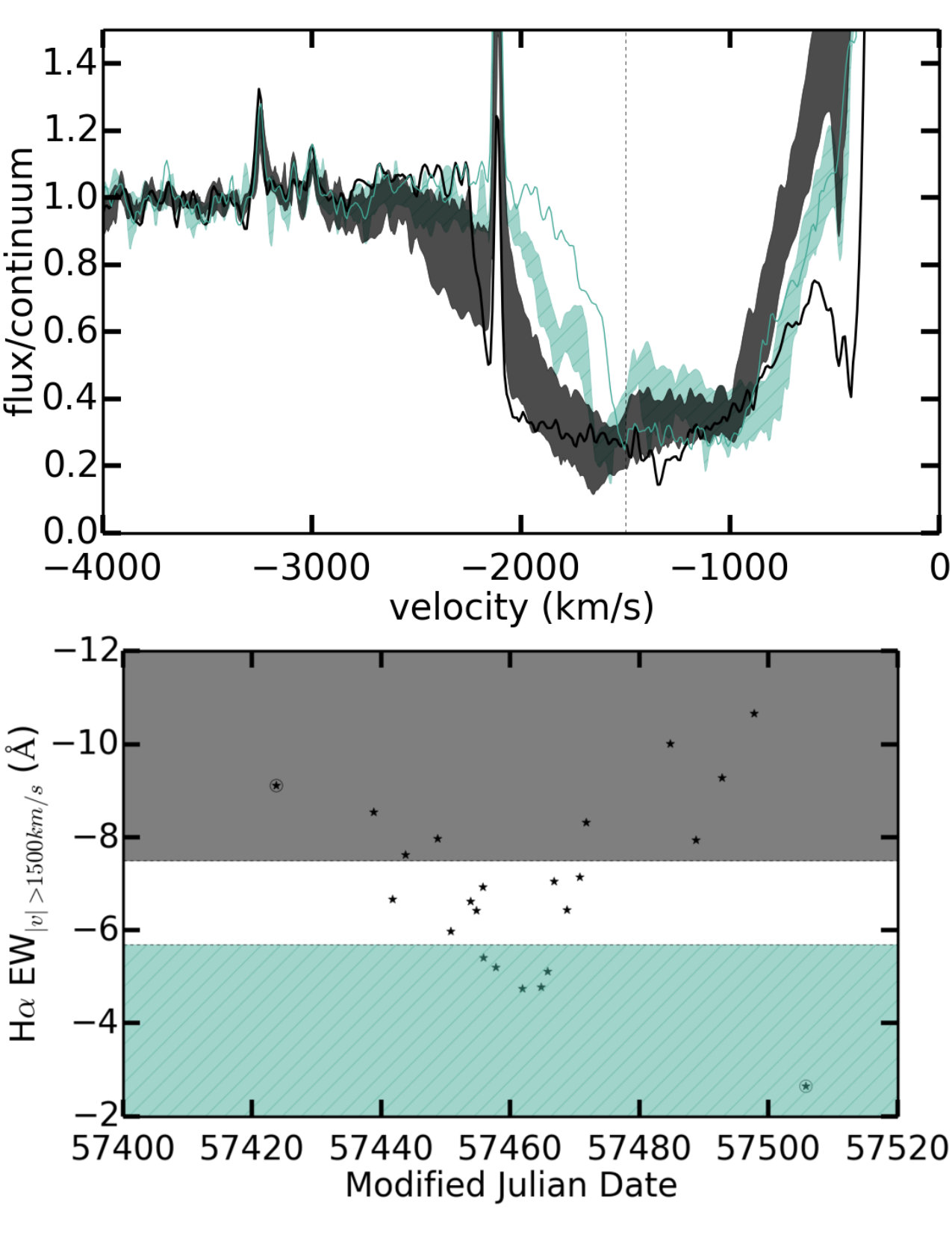 Figure 11