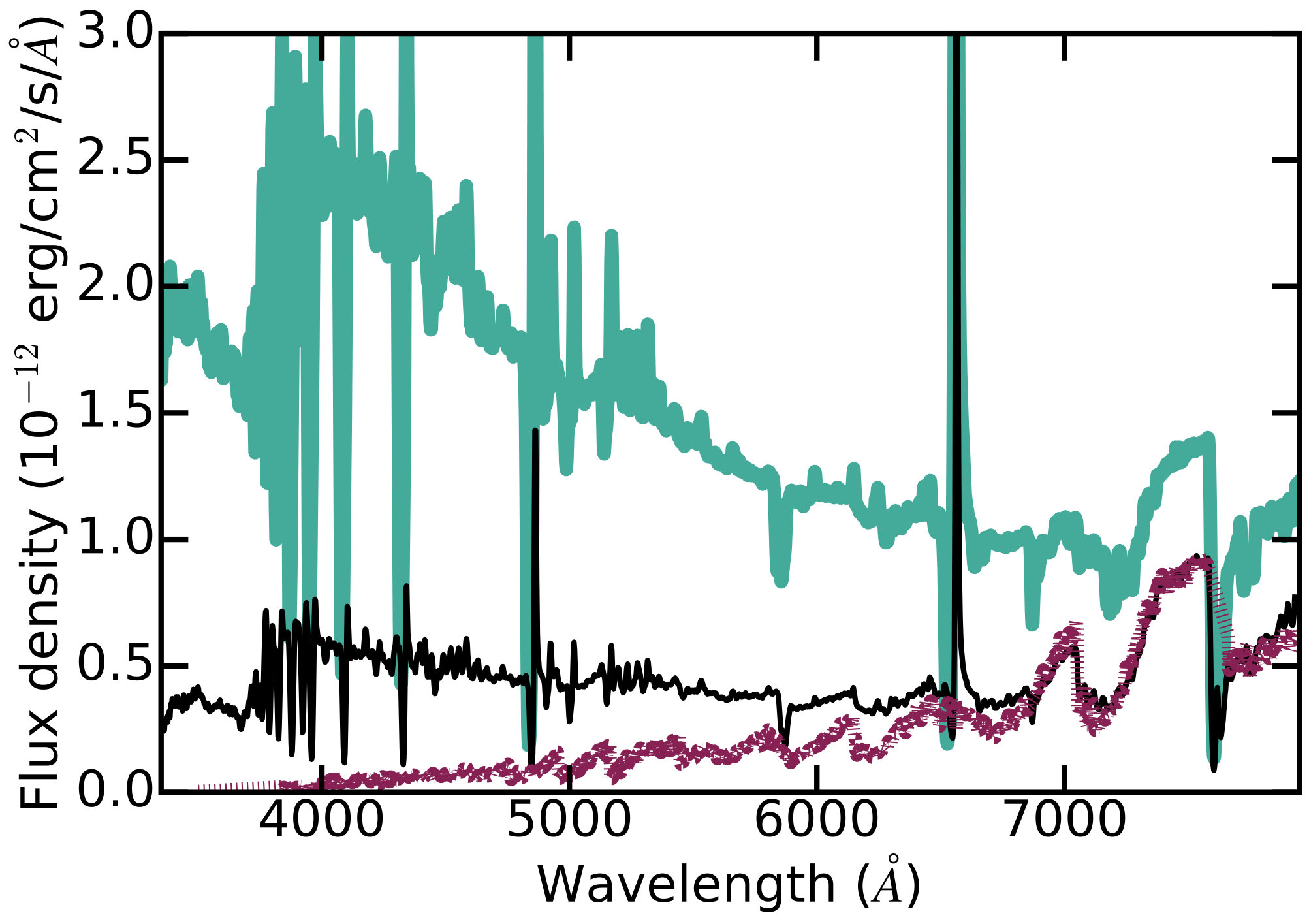 Figure 13