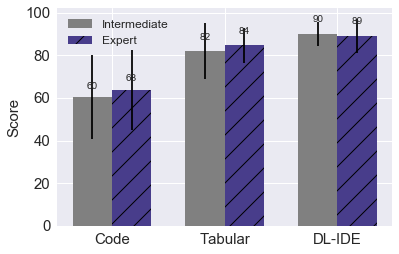 Figure 19