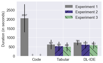 Figure 21