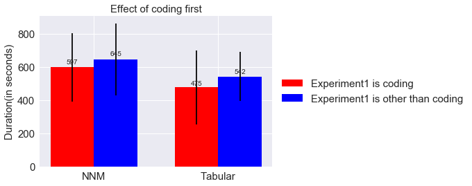 Figure 22