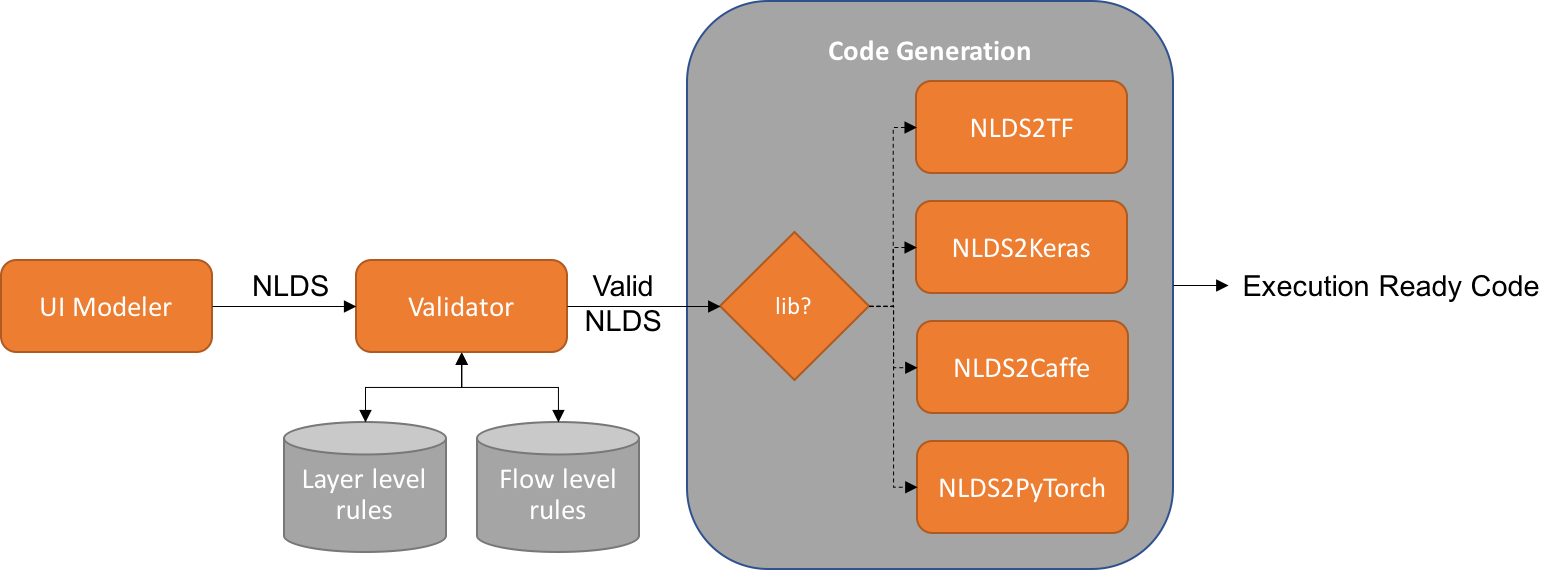 Figure 23