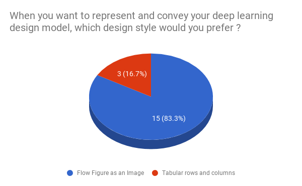 Figure 24