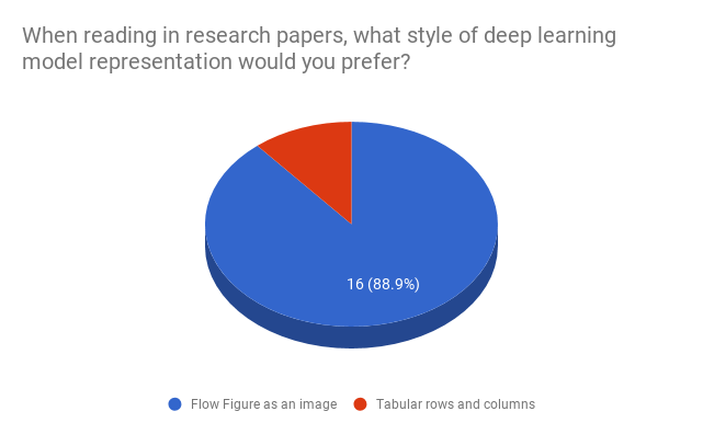 Figure 25