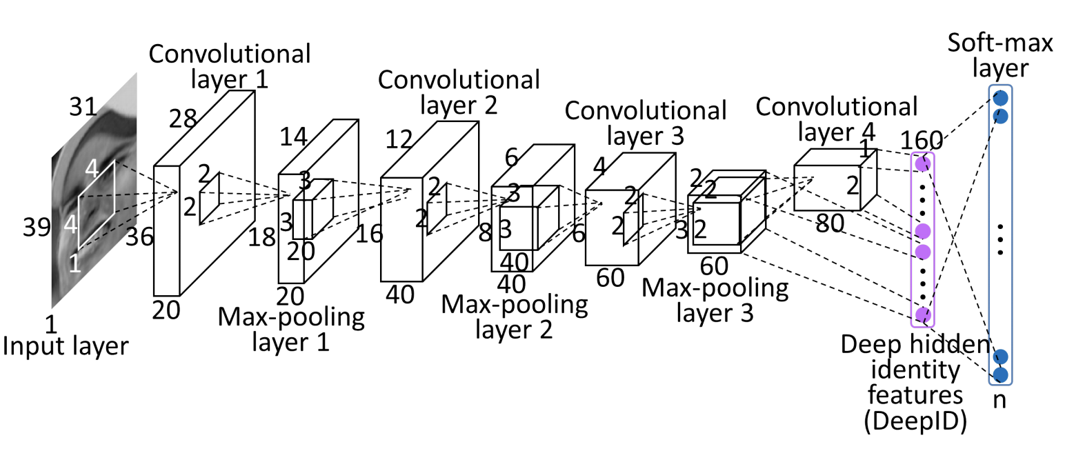 Figure 26