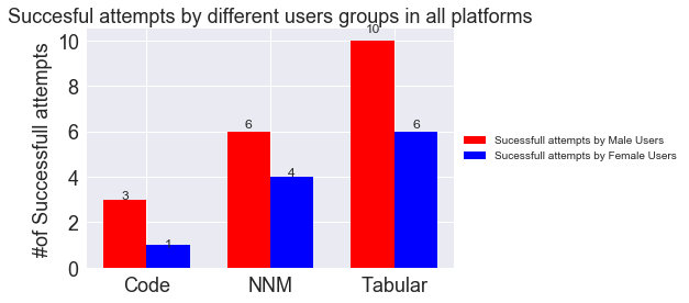 Figure 27