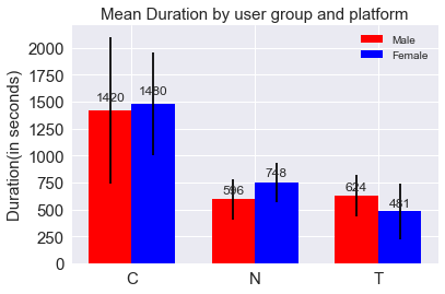 Figure 28
