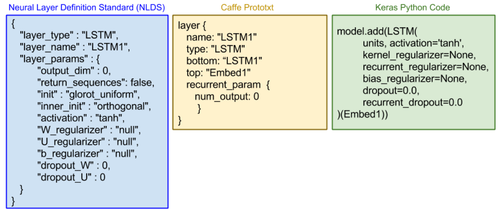 Figure 29