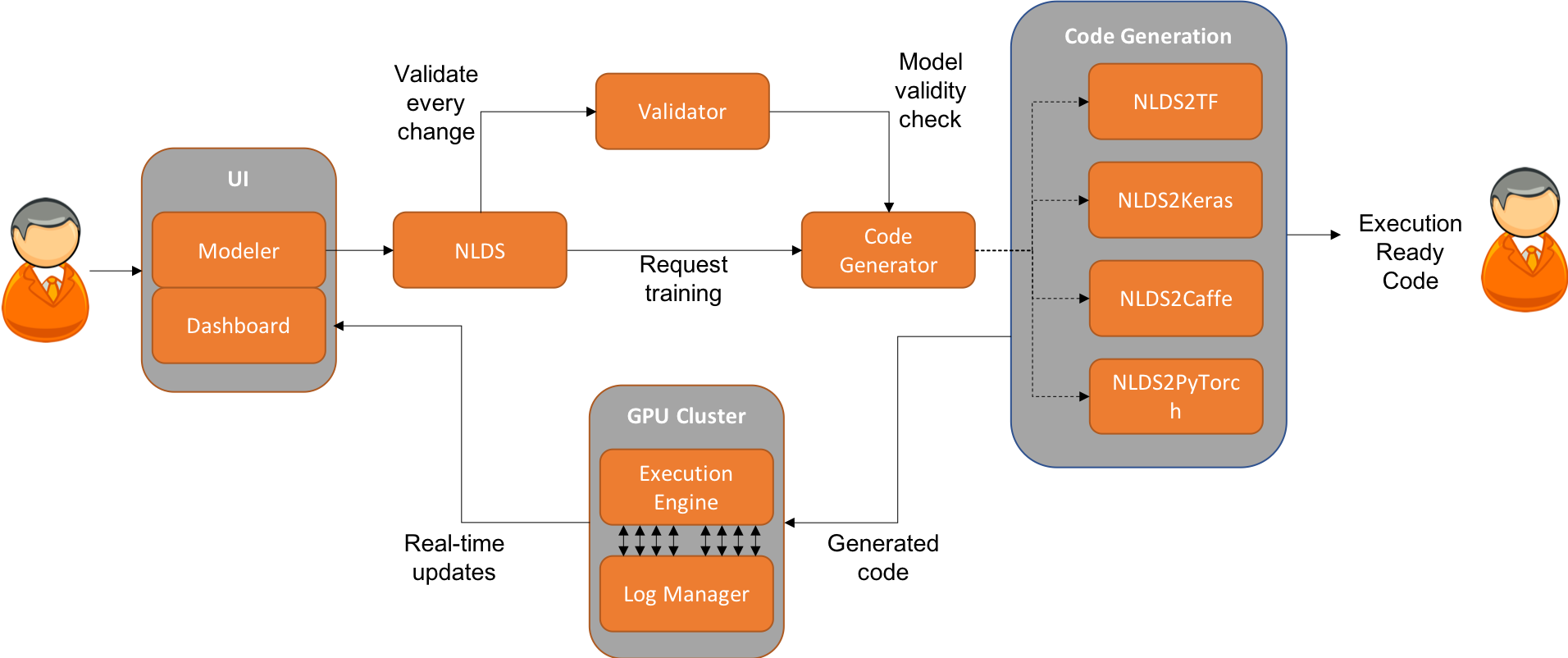 Figure 33