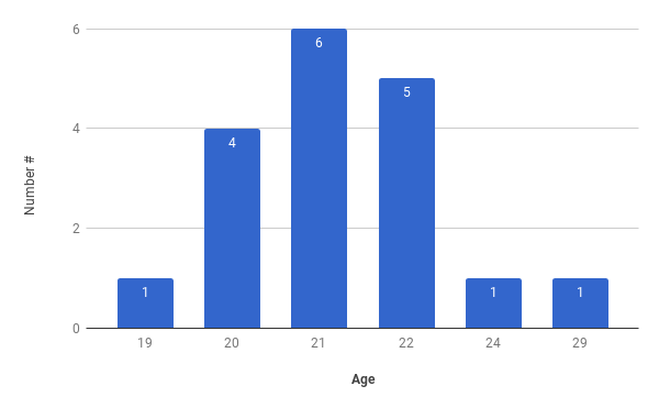 Figure 35