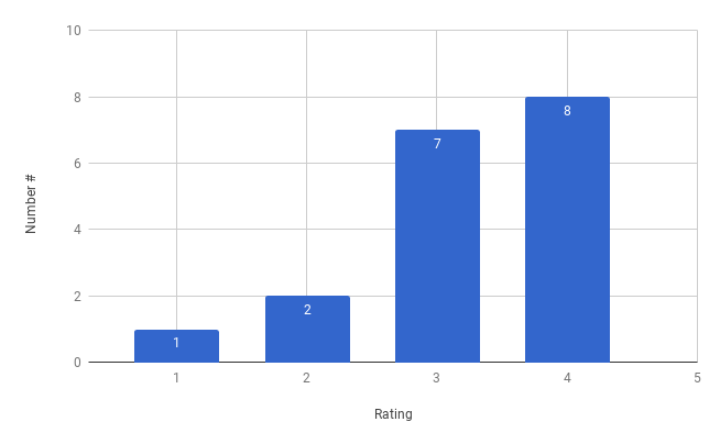 Figure 37