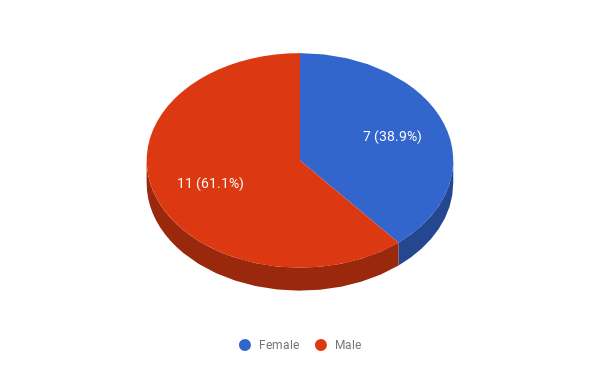 Figure 38