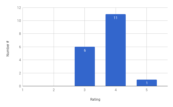 Figure 39