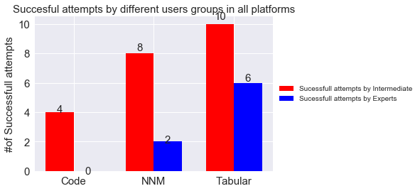 Figure 40
