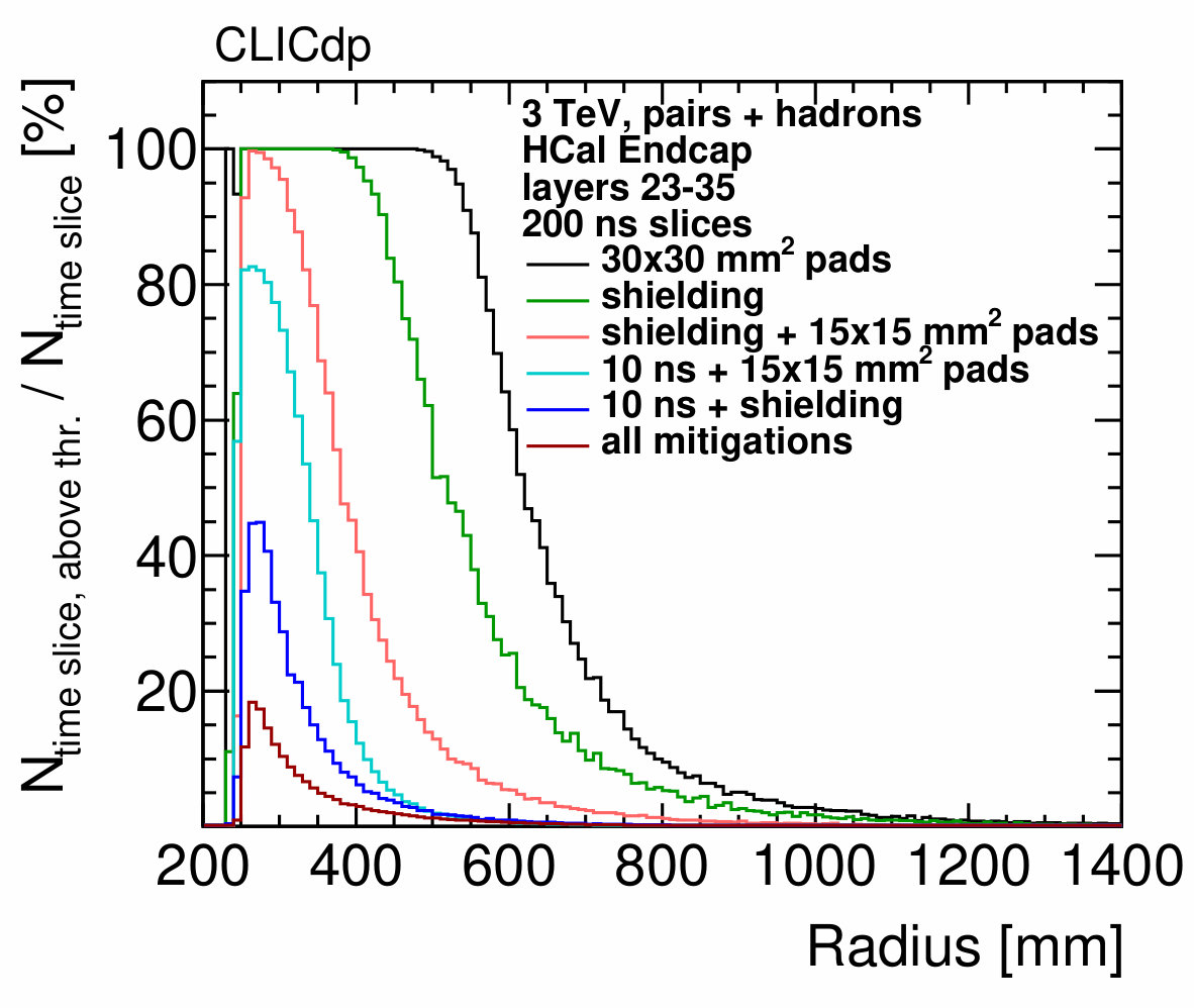 Figure 19