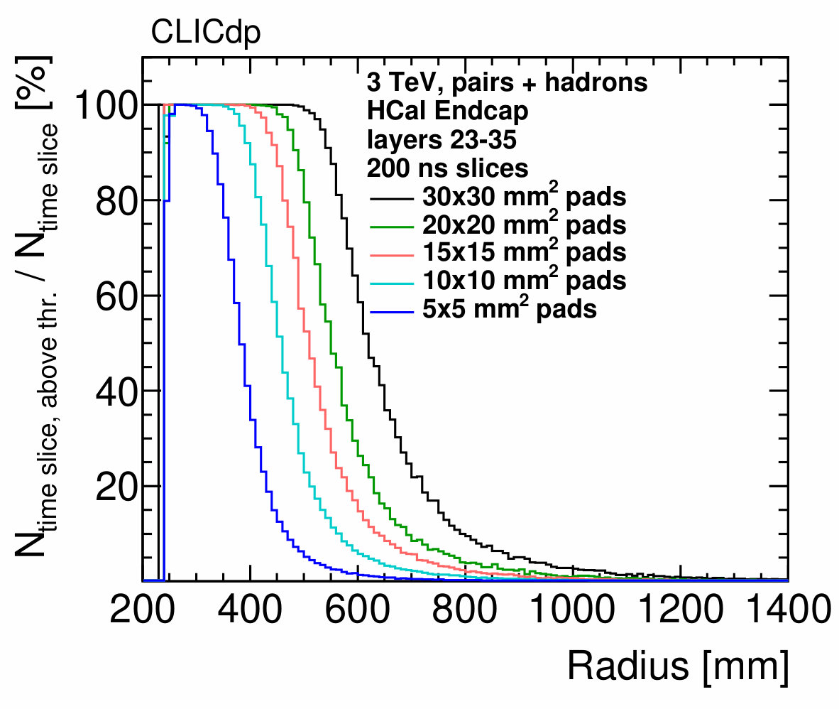 Figure 20