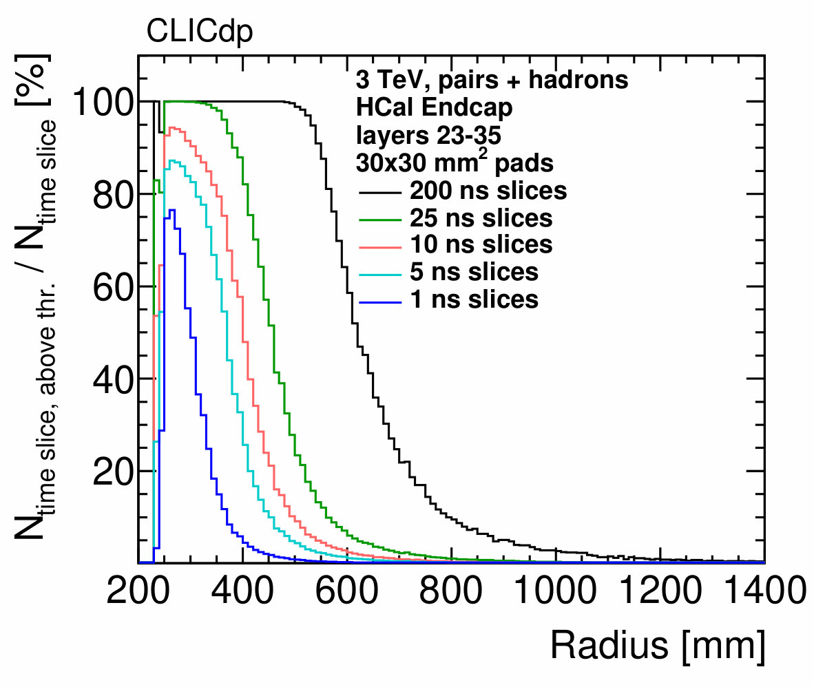 Figure 21