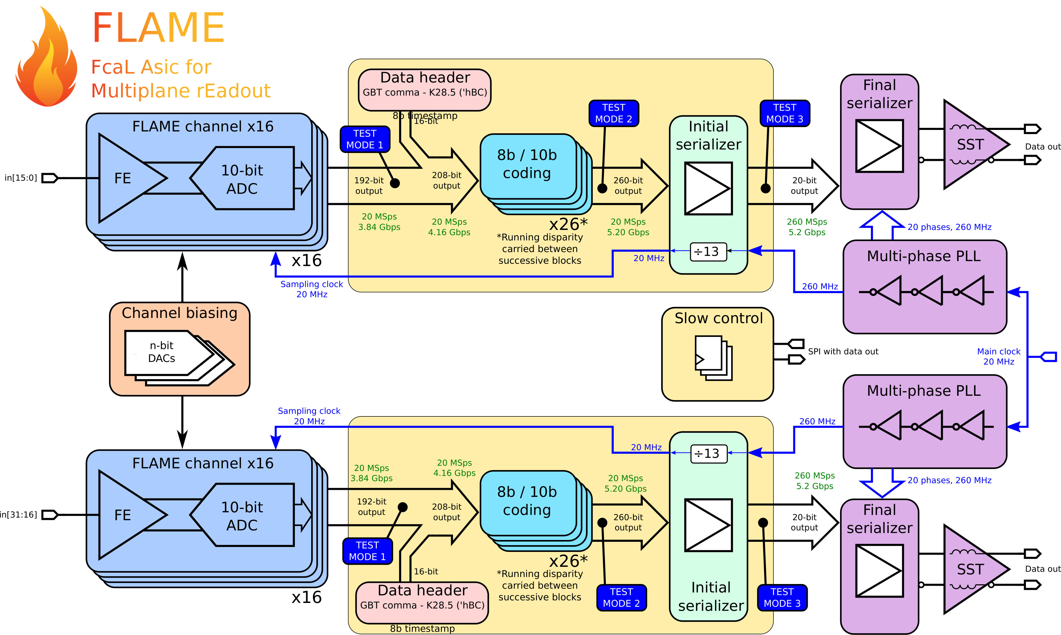 Figure 24