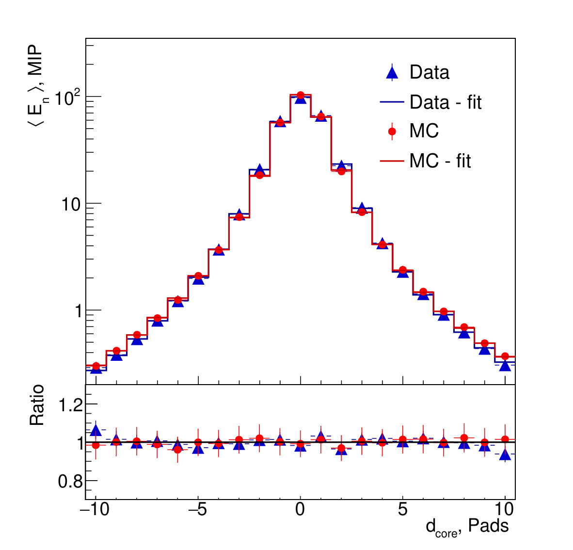 Figure 28