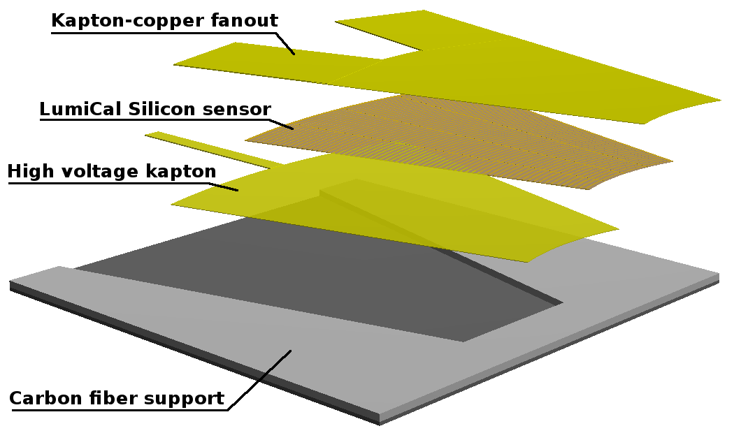 Figure 30