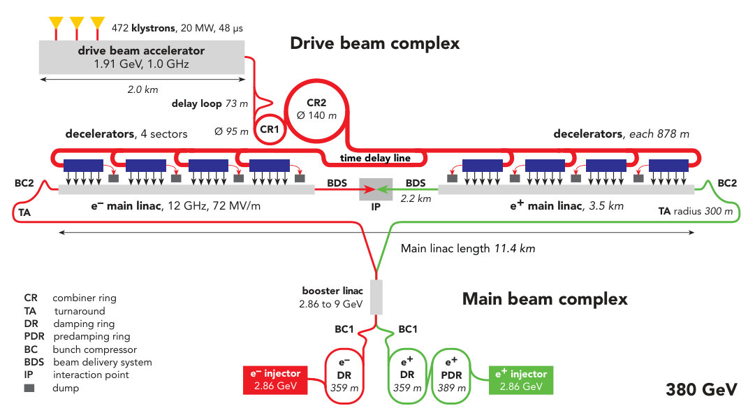 Figure 32