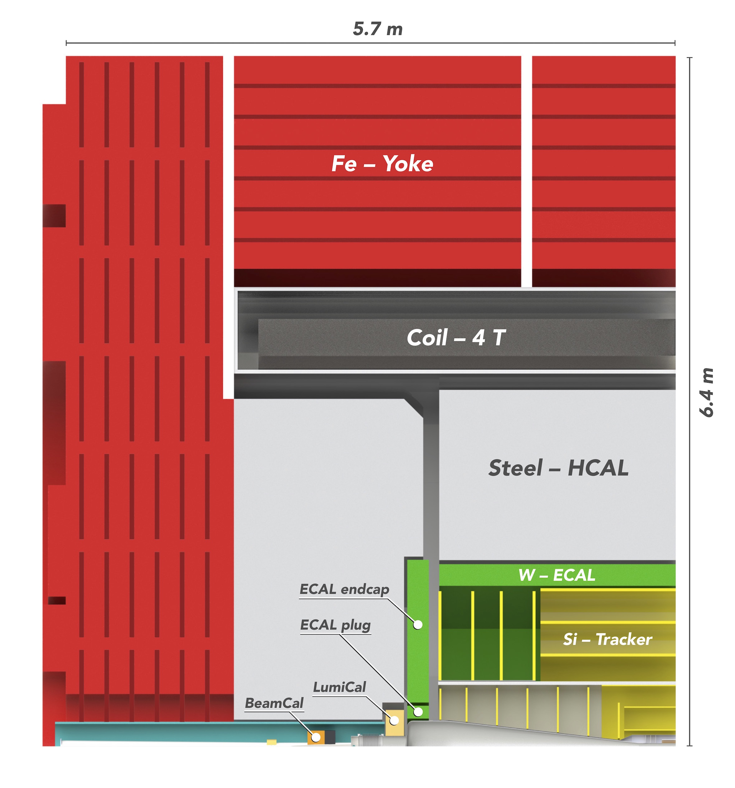 Figure 33
