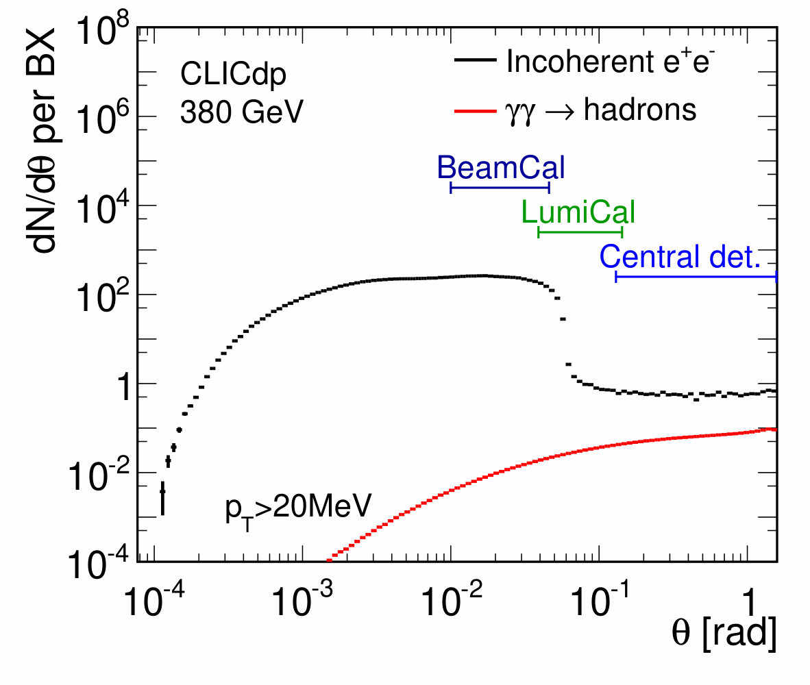 Figure 35