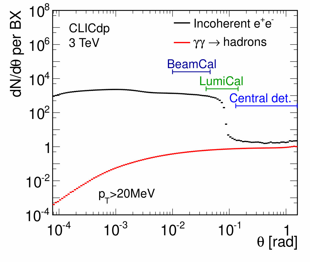 Figure 36