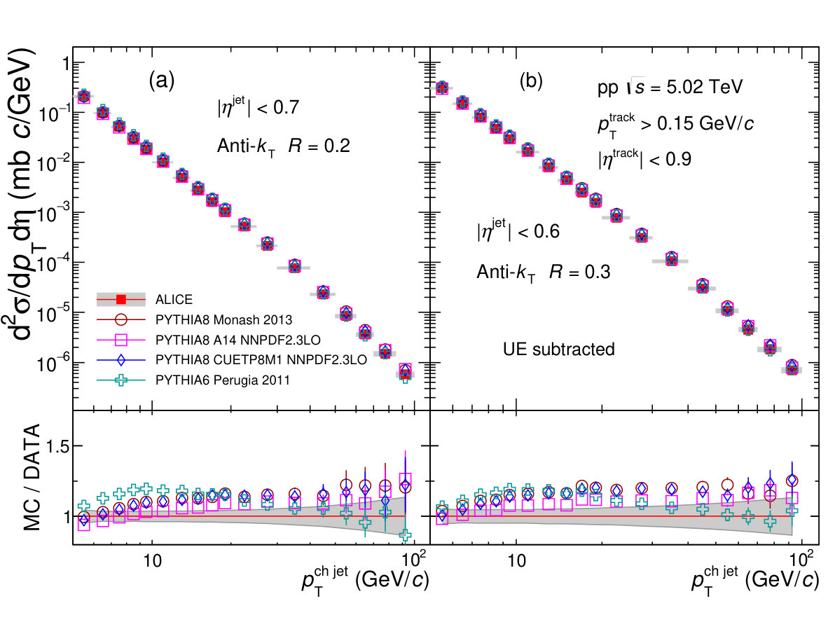 Figure 14