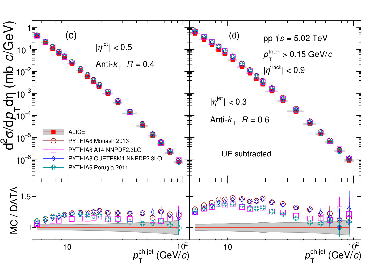 Figure 15
