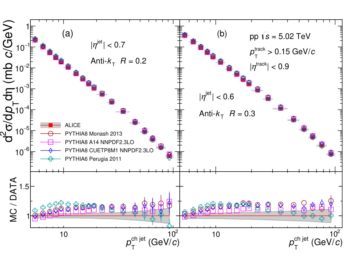 Figure 16