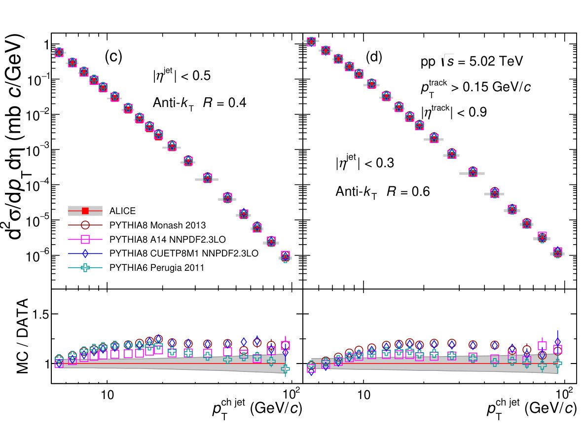 Figure 17
