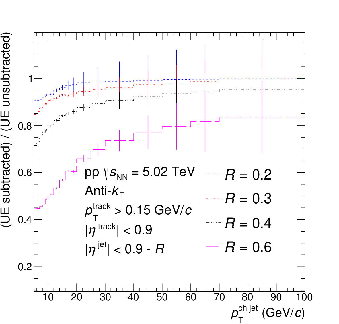 Figure 18