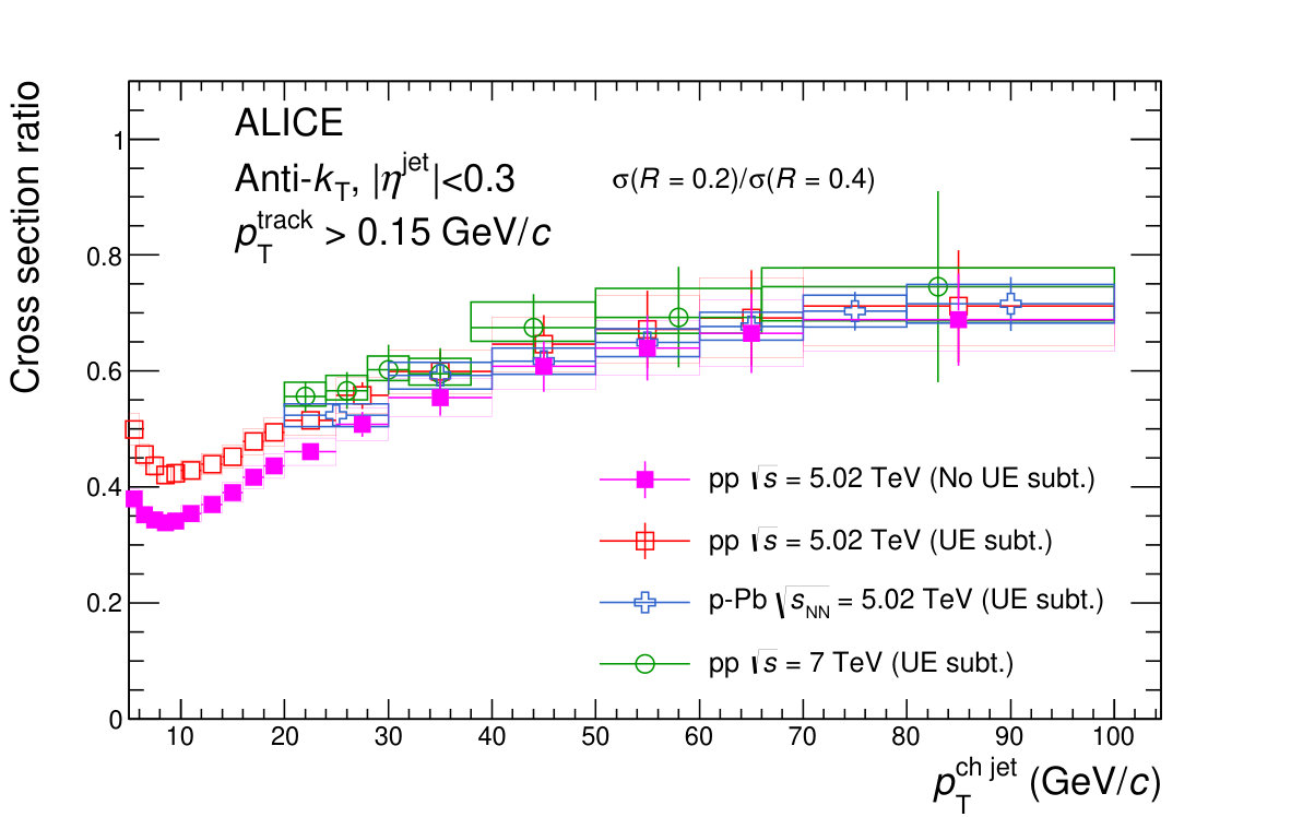 Figure 19