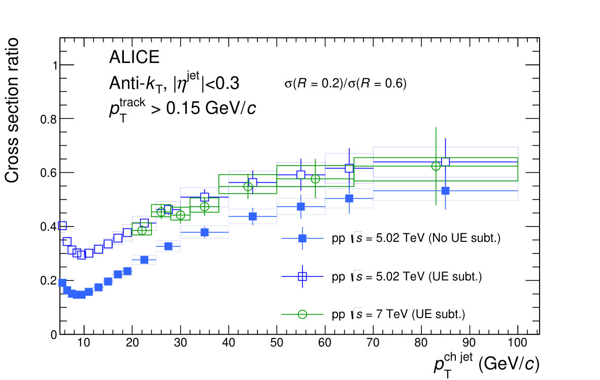 Figure 20