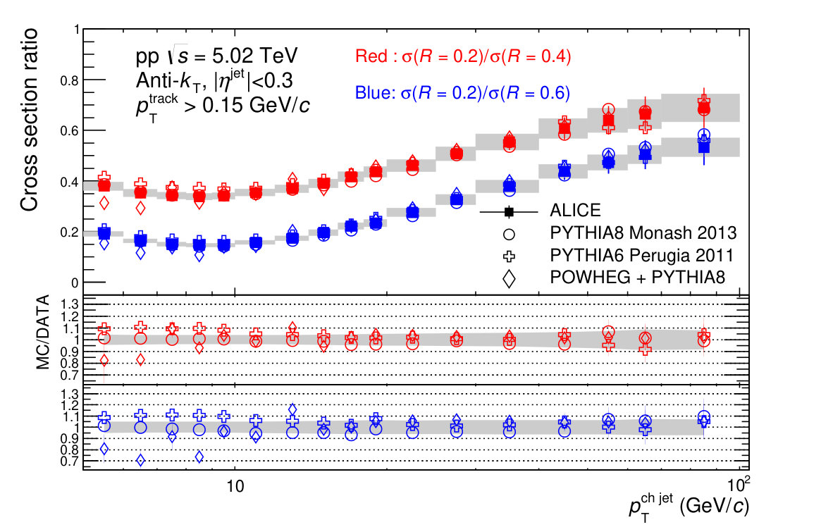 Figure 21