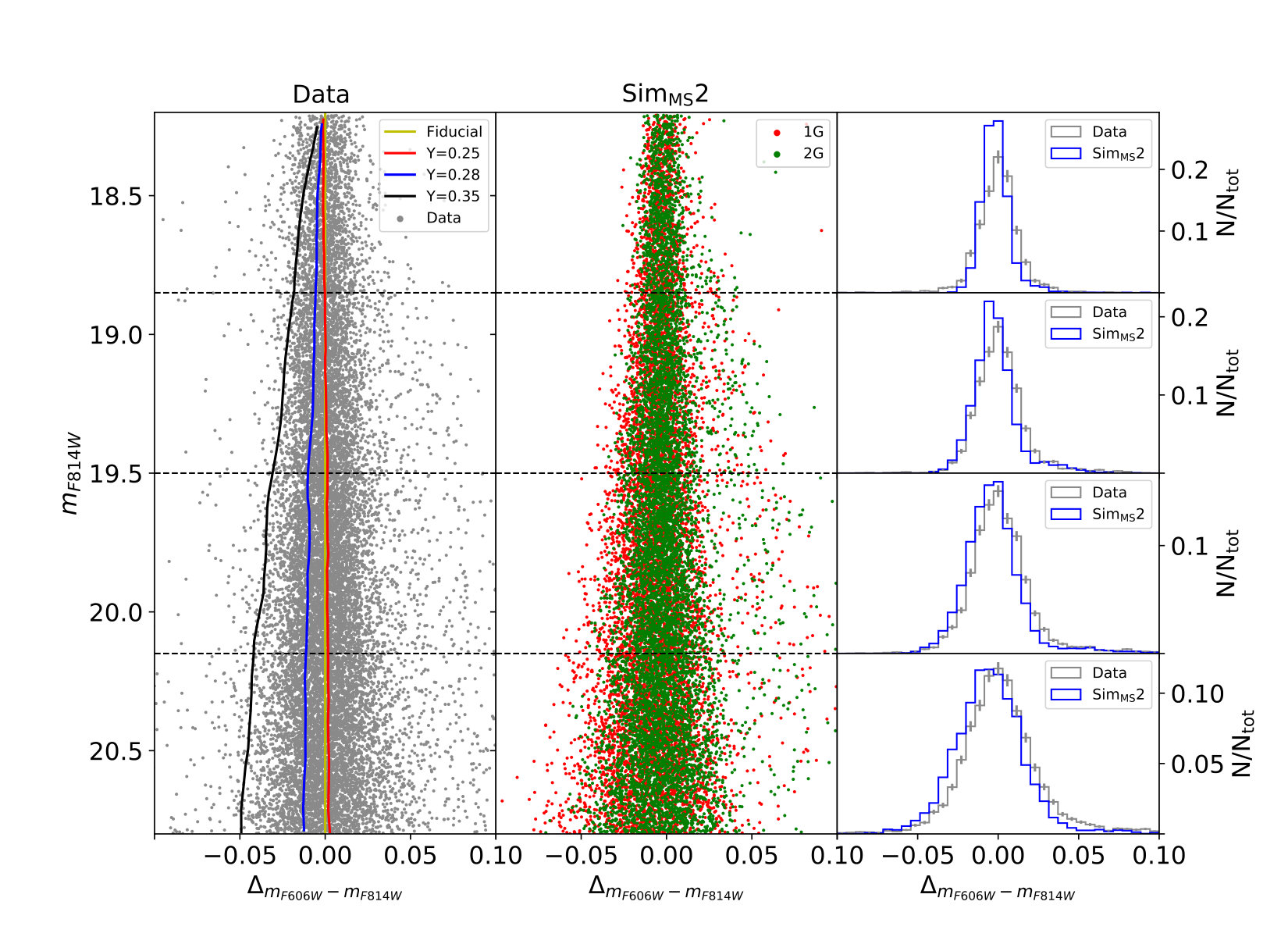 Figure 9