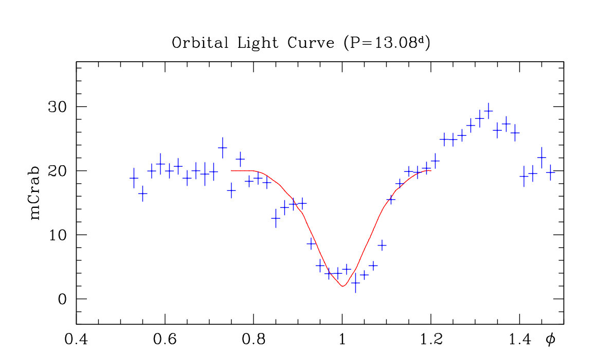 Figure 22