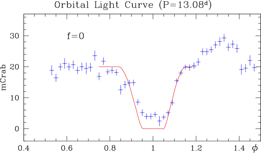 Figure 23